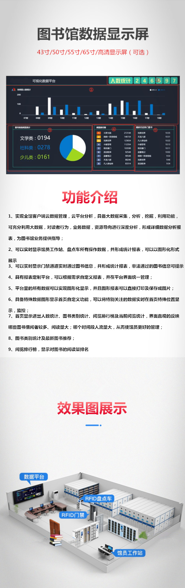 圖書館數(shù)據(jù)顯示屏