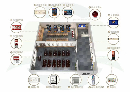 智慧圖書館設(shè)備
